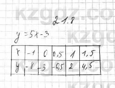 Алгебра Абылкасымова 7 класс 2017 Упражнение 21.8