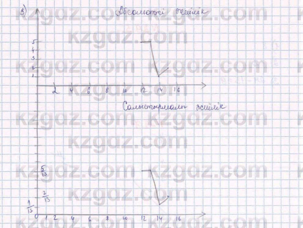 Алгебра Абылкасымова 7 класс 2017 Упражнение 30.1
