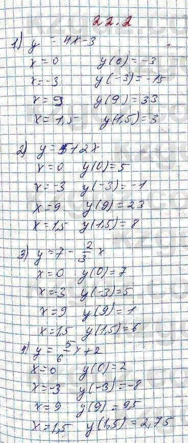 Алгебра Абылкасымова 7 класс 2017 Упражнение 22.2