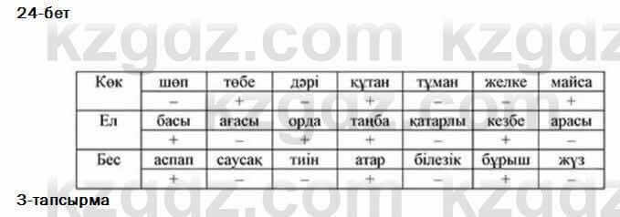 Казахский язык Жолшаева 6 класс 2018 Упражнение 3