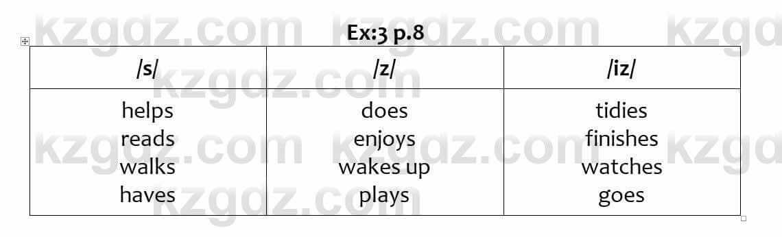 Английский язык (Excel for Kazakhstan (Grade 6) Student's book) Вирджиниия Эванс 6 класс 2018 Упражнение Ex 3