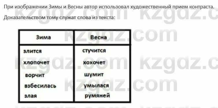 Русский язык и литература (Часть 1) Жанпейс 5 класс 2017 Упражнение 62