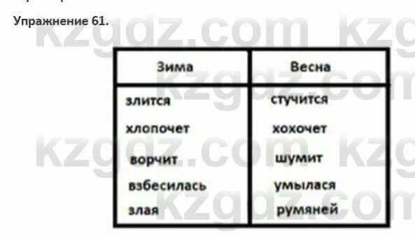 Русский язык и литература (Часть 1) Жанпейс 5 класс 2017 Упражнение 61