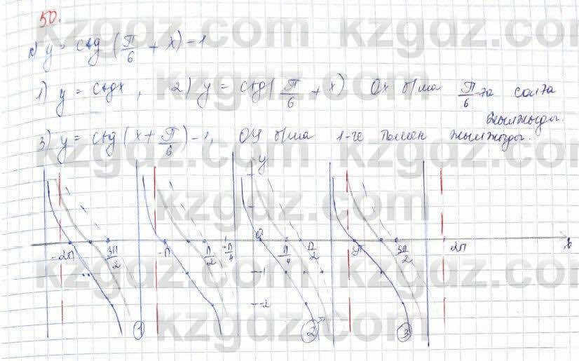 Алгебра (Обще-гуманитарное направление) Абылкасымова 10 ОГН класс 2019 Итоговое повторение 50