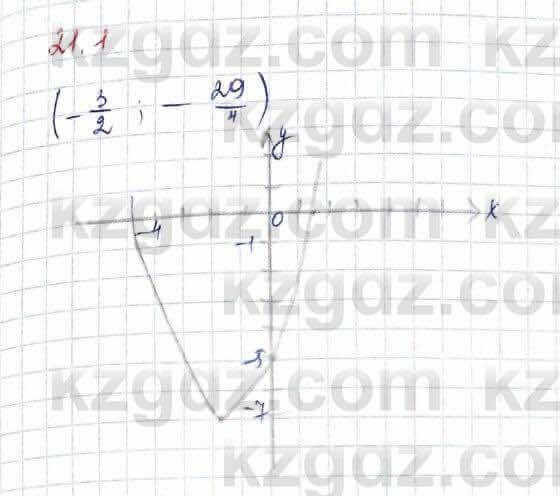 Алгебра (Обще-гуманитарное направление) Абылкасымова 10 ОГН класс 2019 Упражнение 21.1