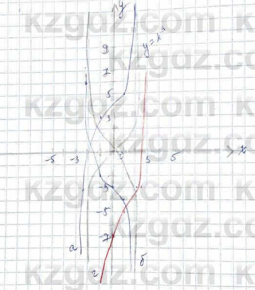 Алгебра (Обще-гуманитарное направление) Абылкасымова 10 ОГН класс 2019 Упражнение 2.7