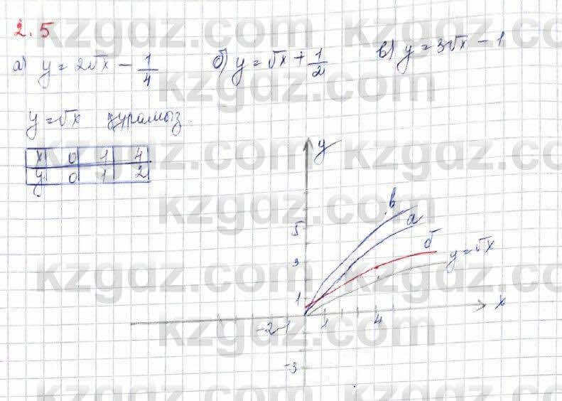 Алгебра (Обще-гуманитарное направление) Абылкасымова 10 ОГН класс 2019 Упражнение 2.5