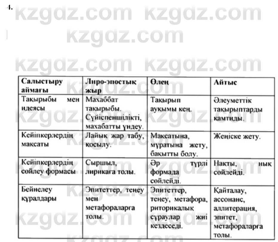 Казахская литература Керимбекова 7 класс 2017 Упражнение стр.52