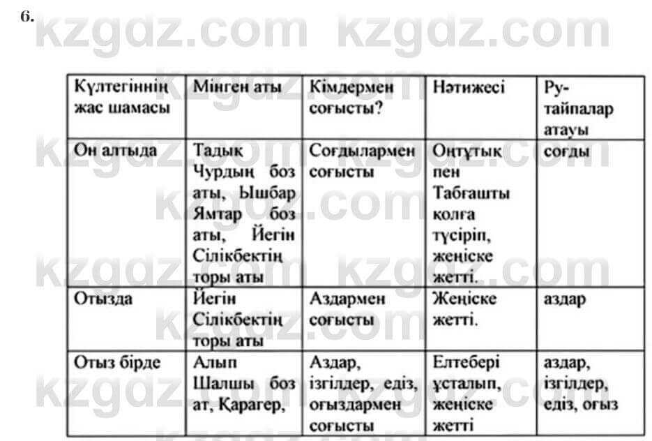 Казахская литература Турсынгалиева 7 класс 2017 Упражнение стр.42