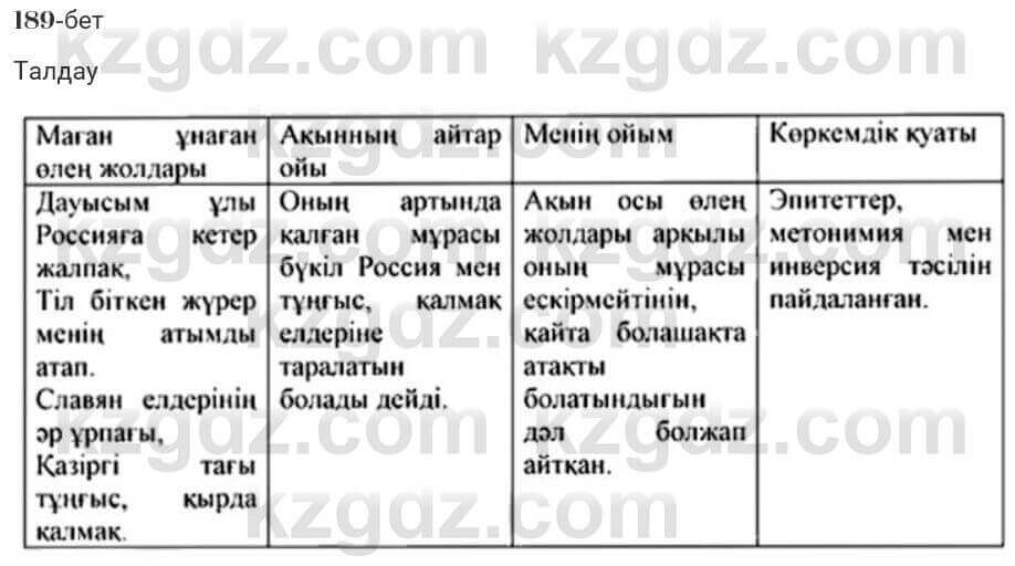 Казахская литература Турсынгалиева 7 класс 2017 Упражнение стр.189