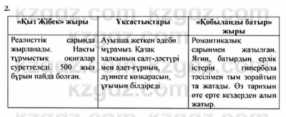 Казахская литература Турсынгалиева 7 класс 2017 Упражнение стр.18