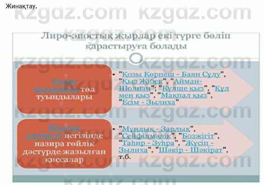 Казахская литература Турсынгалиева 7 класс 2017 Упражнение стр.10