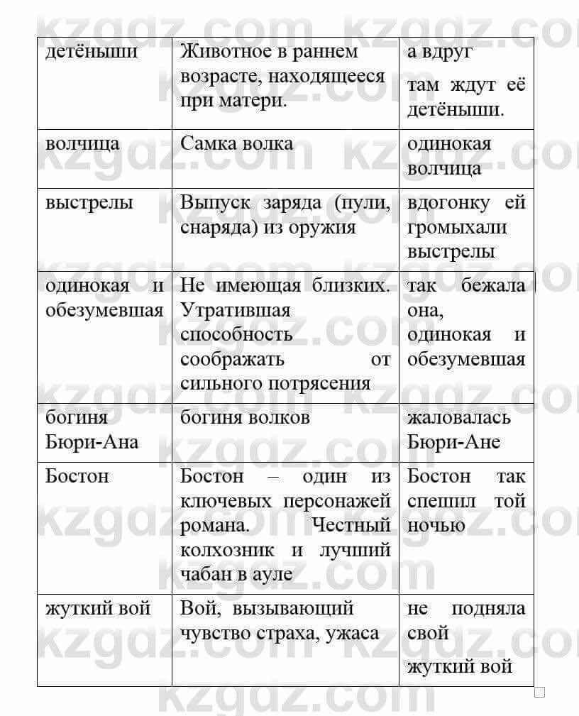 Русский язык и литература (Часть 2) Жанпейс У. 8 класс 2018 Упражнение 9