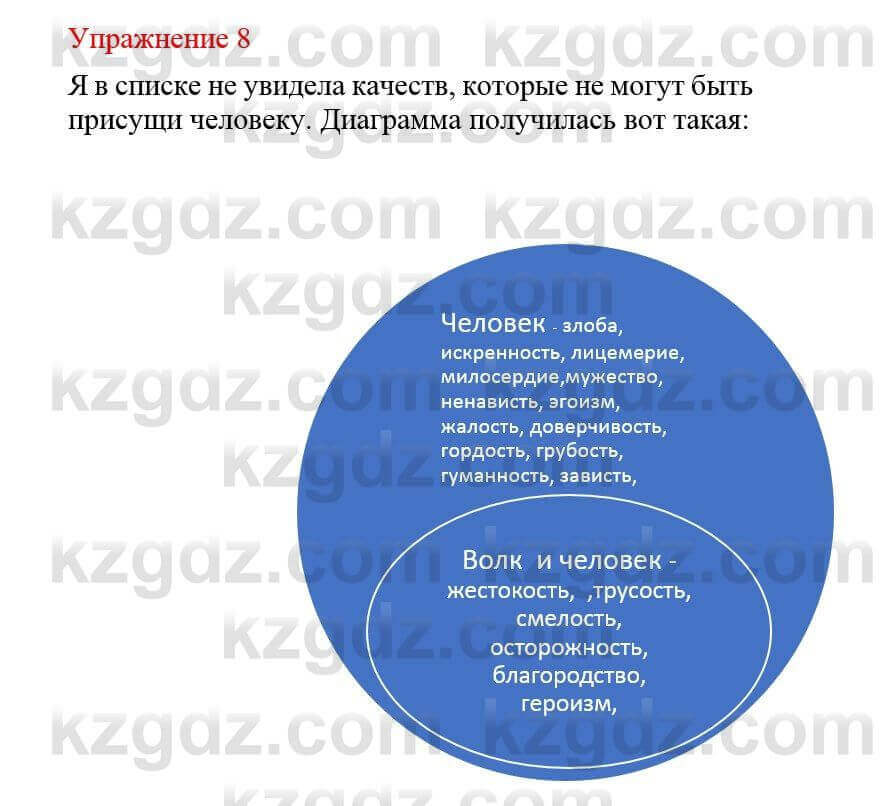 Русский язык и литература (Часть 2) Жанпейс У. 8 класс 2018 Упражнение 8