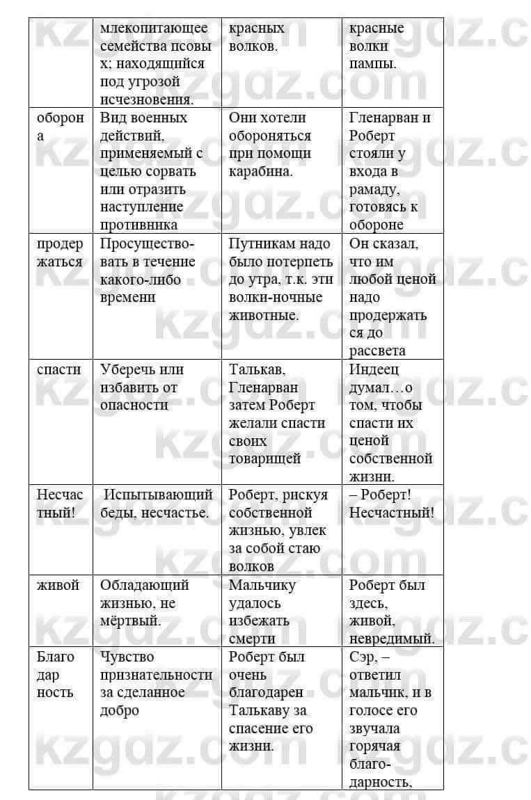 Русский язык и литература (Часть 2) Жанпейс У. 8 класс 2018 Упражнение 3