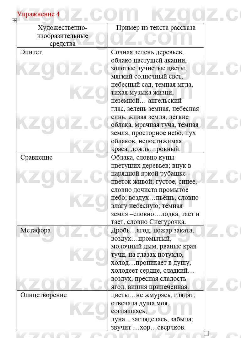 Русский язык и литература (Часть 2) Жанпейс У. 8 класс 2018 Упражнение 4