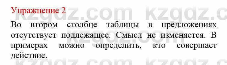 Русский язык и литература (Часть 2) Жанпейс У. 8 класс 2018 Упражнение 2