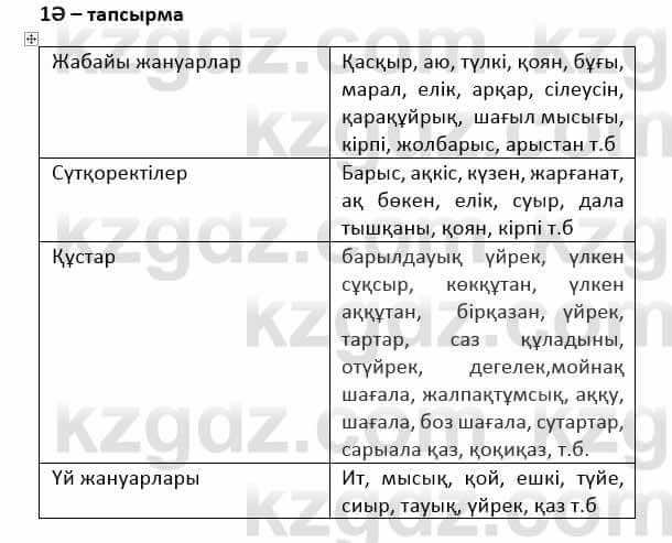 Казахский язык Қапалбек Б. 8 класс 2018 Упражнение 1Ә