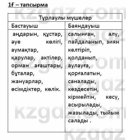 Казахский язык Қапалбек Б. 8 класс 2018 Упражнение 1Ғ