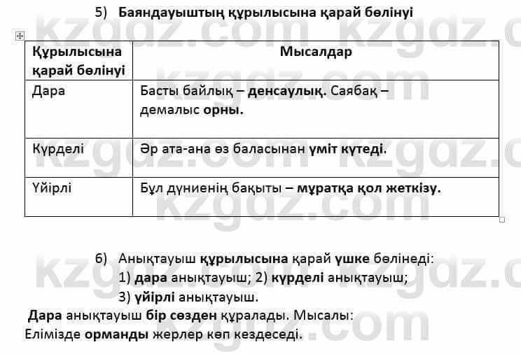 Казахский язык Қапалбек Б. 8 класс 2018 Упражнение 5А