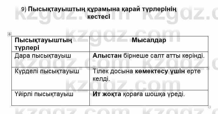 Казахский язык Қапалбек Б. 8 класс 2018 Упражнение 5А