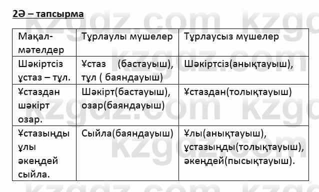 Казахский язык Қапалбек Б. 8 класс 2018 Упражнение 2Ә