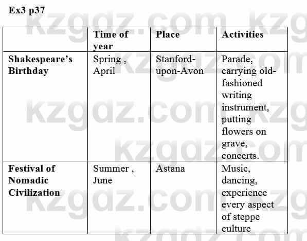 Английский язык (Excel for Kazakhstan (Grade 8) Student's book) Вирджиниия Эванс 8 класс 2019 Упражнение Ex 3