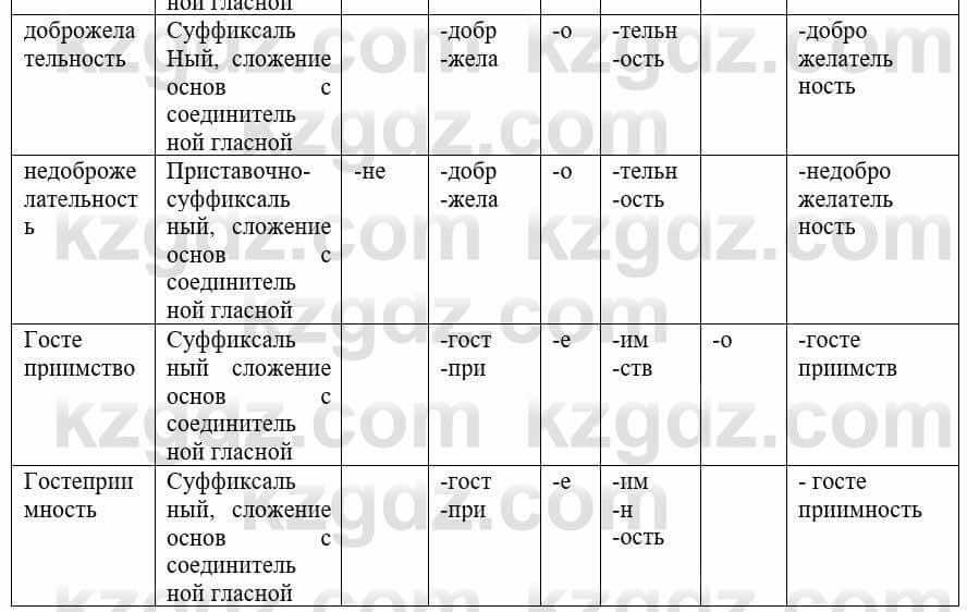 Русский язык и литература (Часть 1) Жанпейс У. 8 класс 2018 Упражнение 5