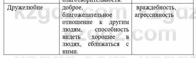 Русский язык и литература (Часть 1) Жанпейс У. 8 класс 2018 Упражнение 5