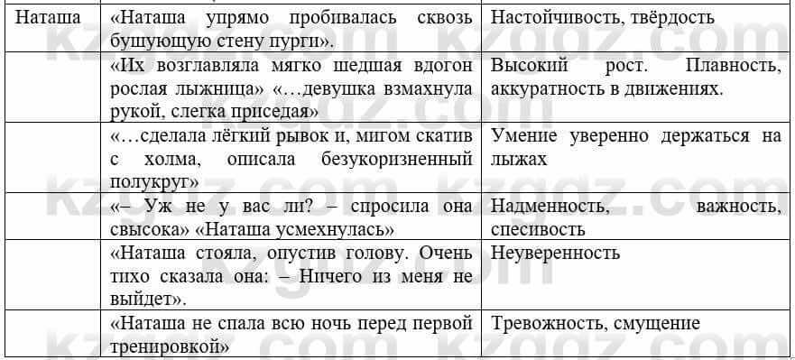 Русский язык и литература (Часть 1) Жанпейс У. 8 класс 2018 Упражнение 13