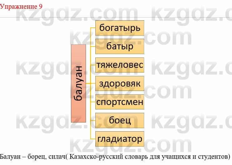 Русский язык и литература (Часть 1) Жанпейс У. 8 класс 2018 Упражнение 9