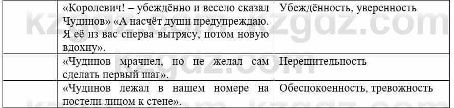 Русский язык и литература (Часть 1) Жанпейс У. 8 класс 2018 Упражнение 13