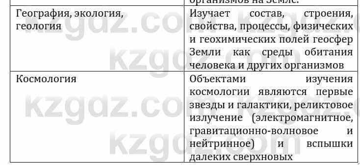 Естествознание Каратабанов Р., Верховцева Л. 6 класс 2019 Задание 4