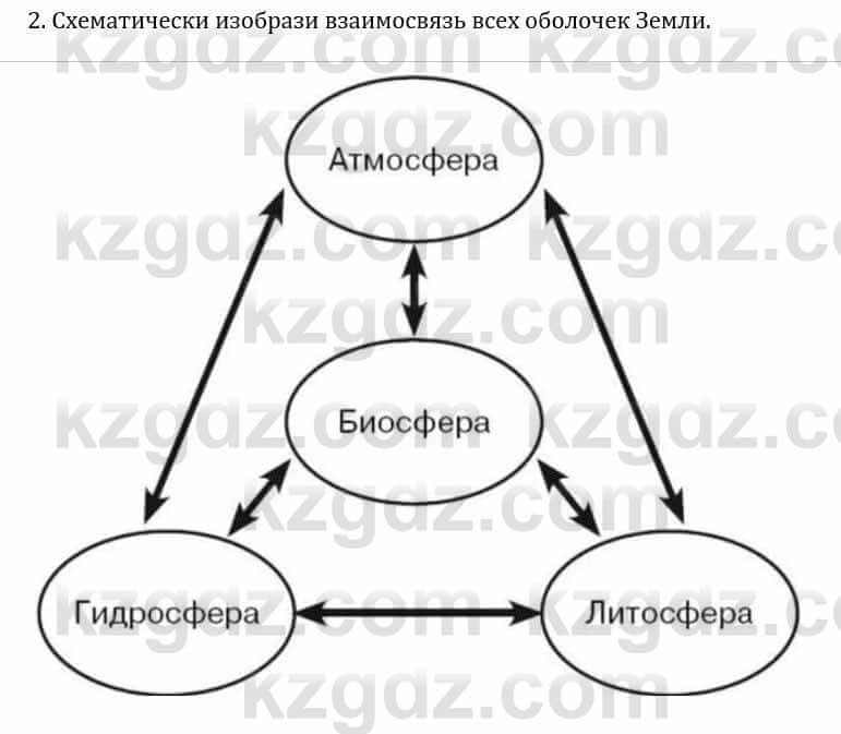 Естествознание Каратабанов Р., Верховцева Л. 6 класс 2019 Задание 4