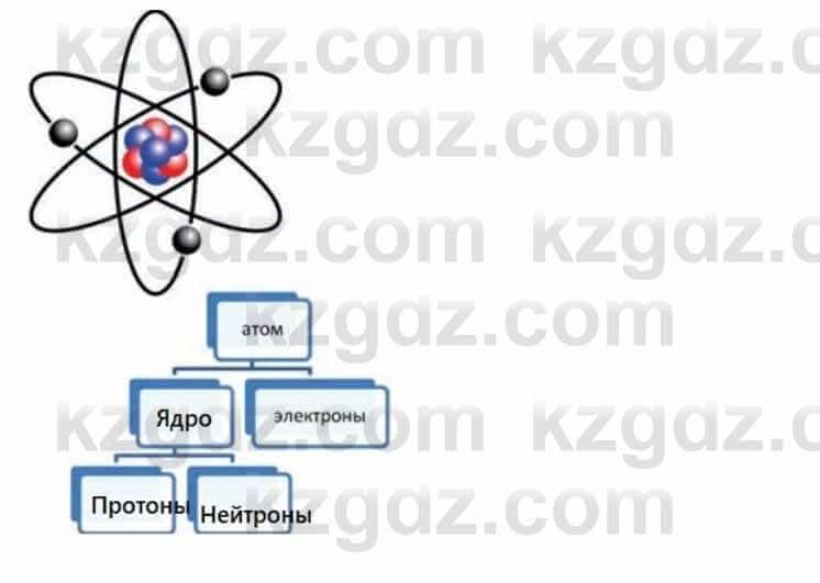 Естествознание Каратабанов Р., Верховцева Л. 6 класс 2019 Задание 2