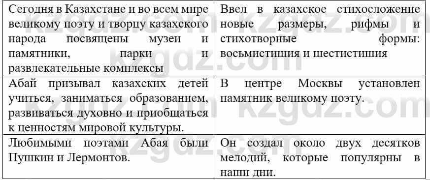 Русский язык и литература (Часть 1) Жанпейс У. 9 класс 2019 Упражнение 2