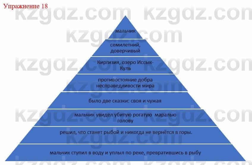 Русский язык и литература (Часть 1) Жанпейс У. 9 класс 2019 Упражнение 18