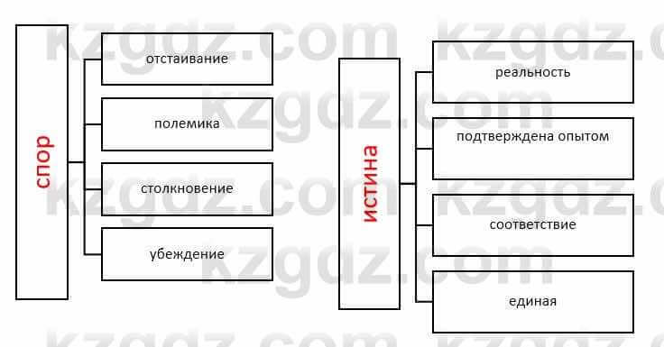 Русский язык и литература (Часть 1) Жанпейс У. 9 класс 2019 Упражнение 7