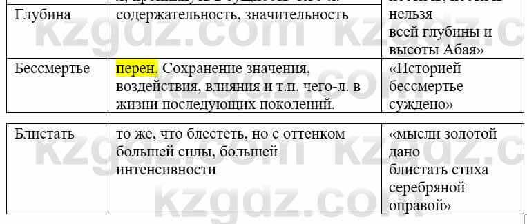 Русский язык и литература (Часть 1) Жанпейс У. 9 класс 2019 Упражнение 3