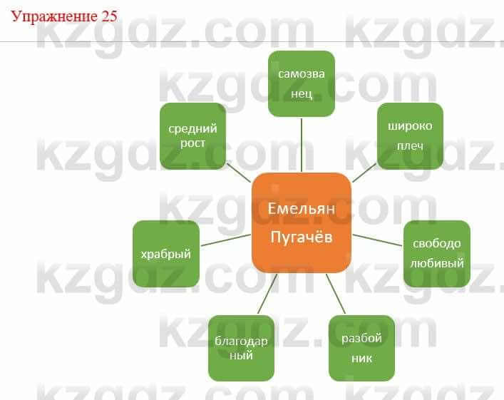 Русский язык и литература (Часть 1) Жанпейс У. 9 класс 2019 Упражнение 25