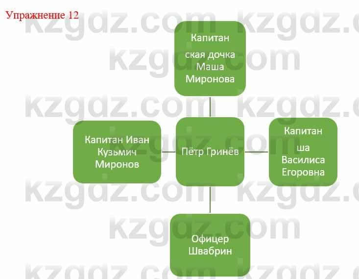 Русский язык и литература (Часть 1) Жанпейс У. 9 класс 2019 Упражнение 12