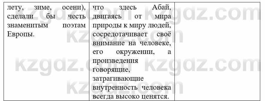 Русский язык и литература (Часть 1) Жанпейс У. 9 класс 2019 Упражнение 4