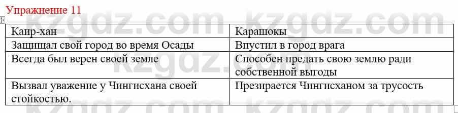 Русский язык и литература (Часть 1) Жанпейс У. 9 класс 2019 Упражнение 11