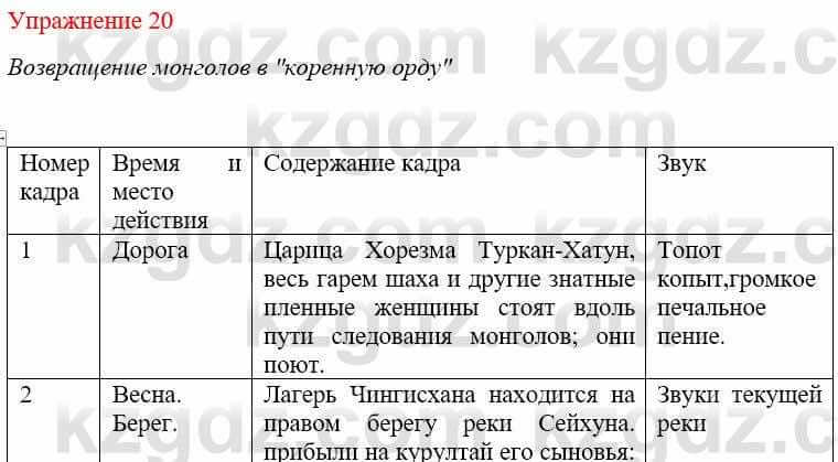 Русский язык и литература (Часть 2) Жанпейс У. 9 класс 2019 Упражнение 20