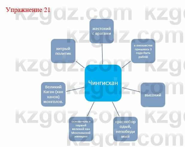 Русский язык и литература (Часть 2) Жанпейс У. 9 класс 2019 Упражнение 21