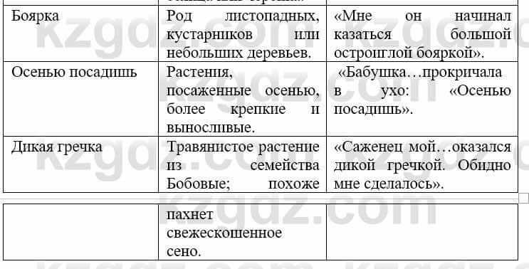 Русский язык и литература (Часть 2) Жанпейс У. 9 класс 2019 Упражнение 8