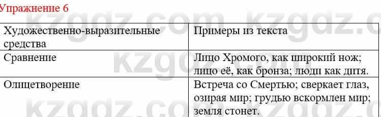 Русский язык и литература (Часть 2) Жанпейс У. 9 класс 2019 Упражнение 6