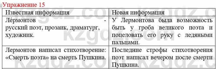 Русский язык и литература (Часть 2) Жанпейс У. 9 класс 2019 Упражнение 15