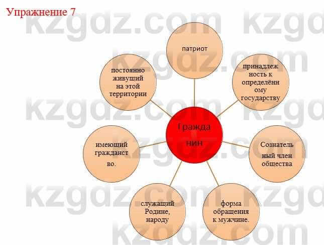 Русский язык и литература (Часть 2) Жанпейс У. 9 класс 2019 Упражнение 7