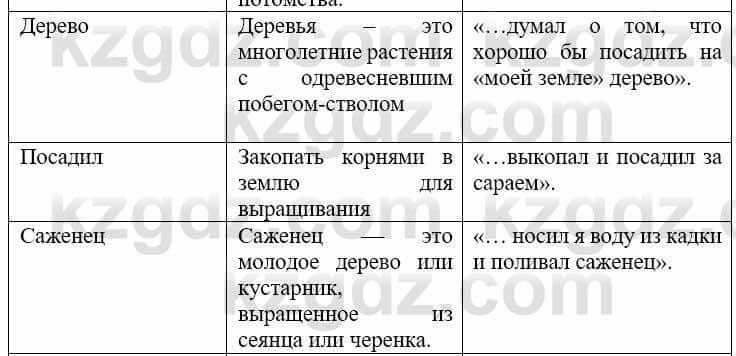 Русский язык и литература (Часть 2) Жанпейс У. 9 класс 2019 Упражнение 8